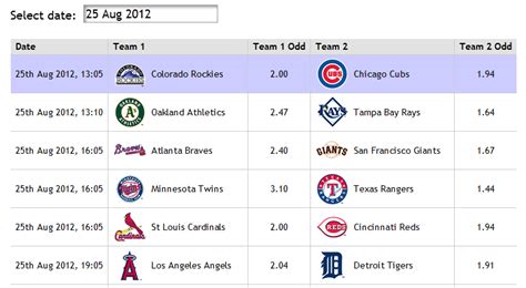 las vegas insider nhl|Líneas diarias NHL con Cuotas y Spread .